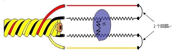 漏水檢測(cè)繩系統(tǒng)圖及工作原理（圖文介紹）