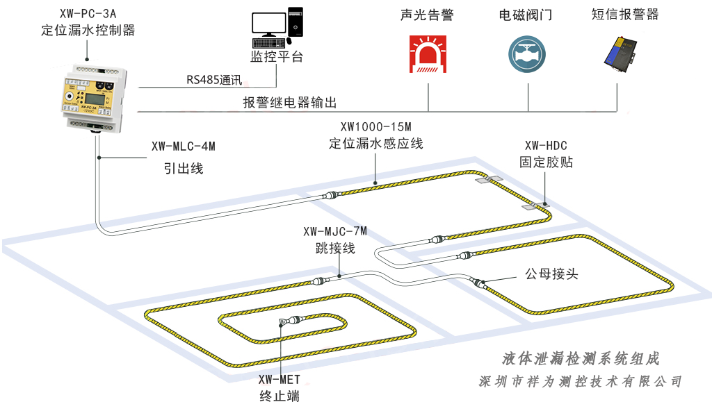 漏水檢測系統(tǒng)與“查漏水點”設(shè)備有區(qū)別嗎？