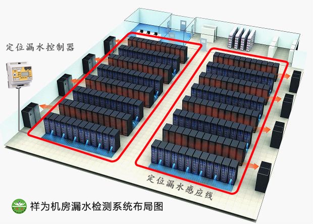 機(jī)房空調(diào)漏水怎么辦？業(yè)疆測(cè)控幫你忙