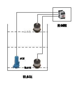 使用業(yè)疆水位傳感器實(shí)現(xiàn)水位控制