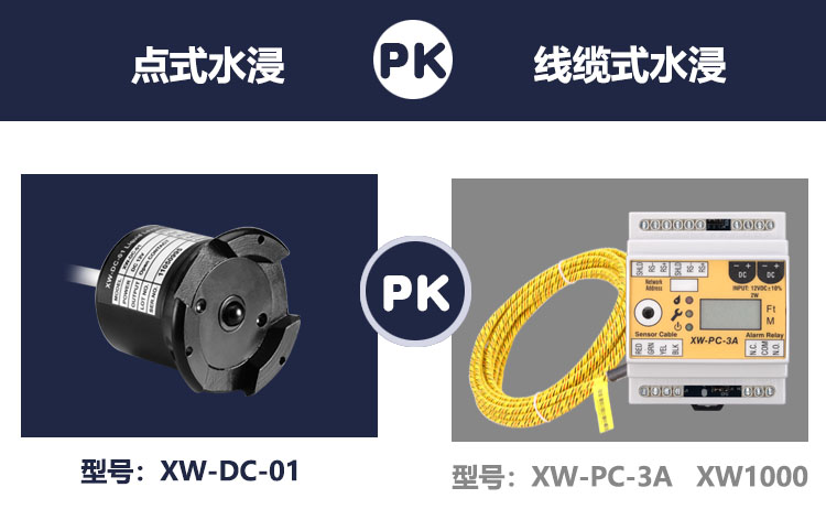 溢水報警器哪種類型更好用一些？