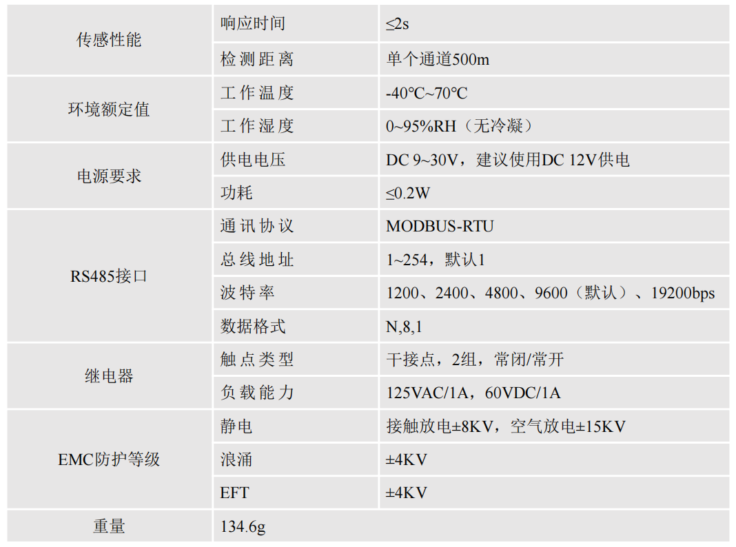 雙通道不定位測漏控制器YNE-ML-02