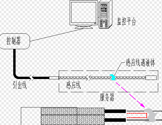 液冷服務(wù)器漏液檢測：關(guān)鍵步驟與重要性